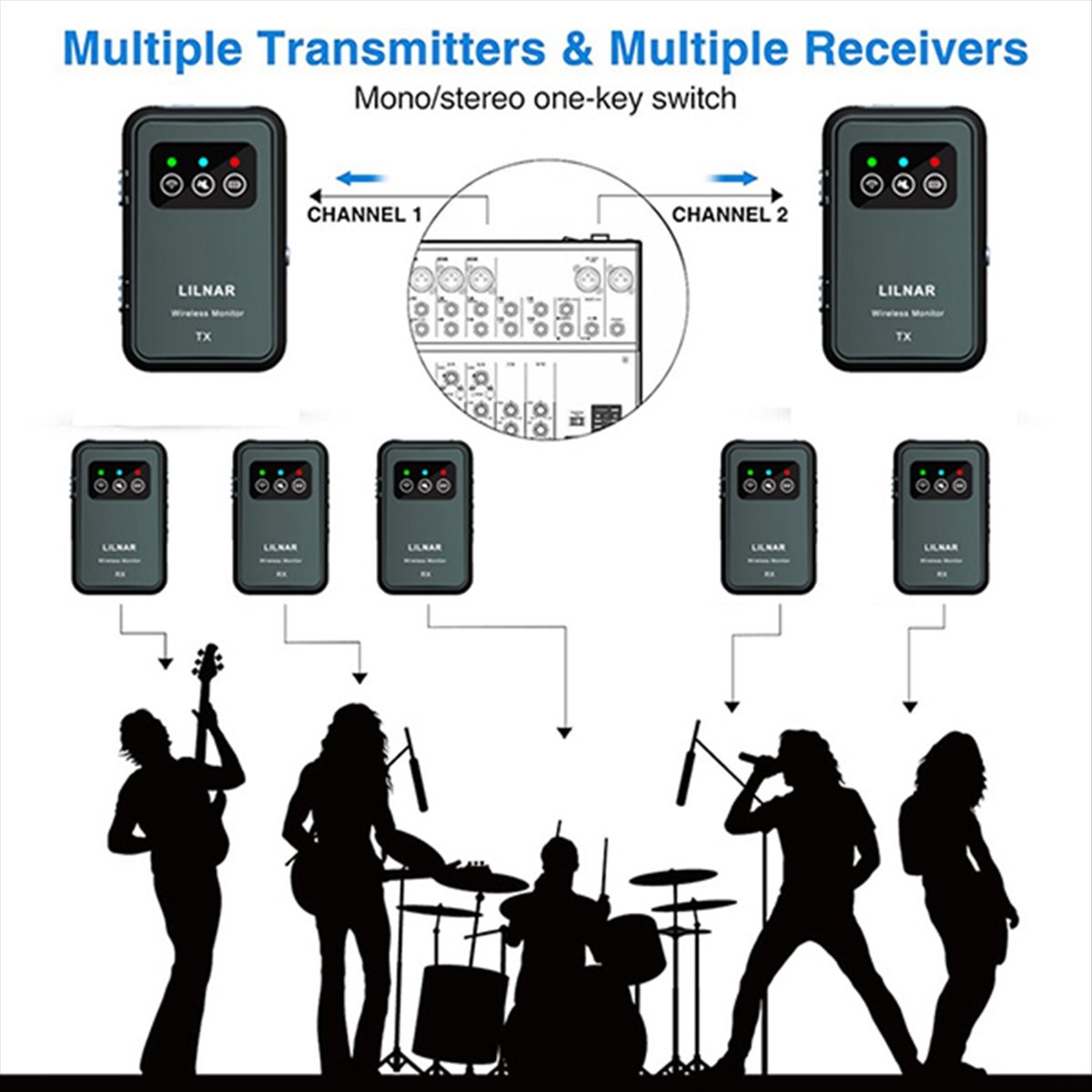 Super Sale Wireless in Ear Mon - In Ear Monitors For Singers ulasan dan harga