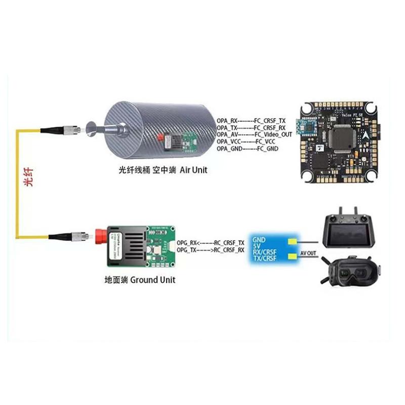 TTL Optical Transceiver Module - Drones ulasan dan harga